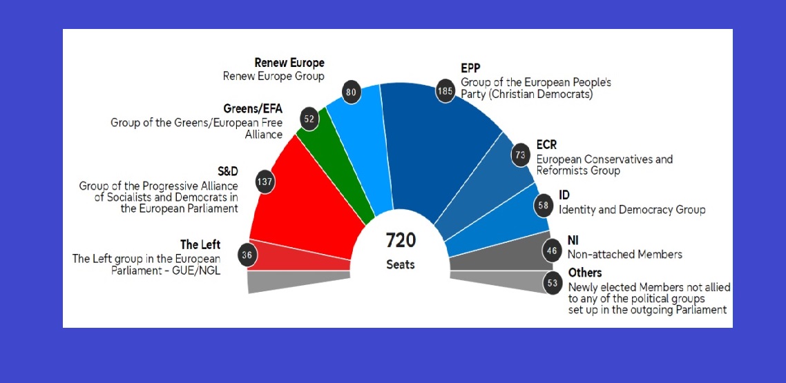 انتخابات اتحادیه اروپا – نتایج و گرایش‌ها